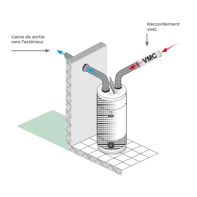 Chauffe-eau thermodynamique