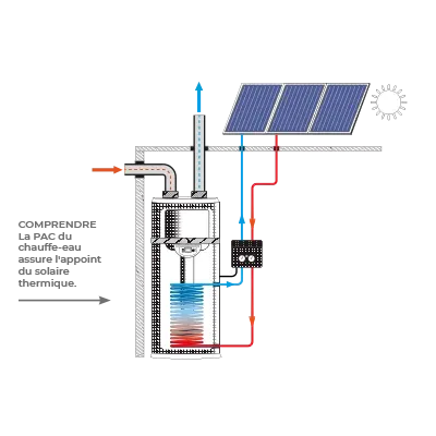 Chauffe-eau thermodynamique