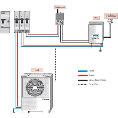 Heat Pump: All Questions Before Construction