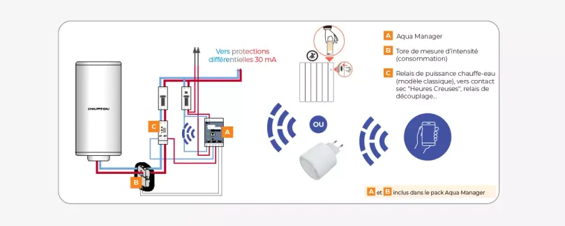 Intuis connect