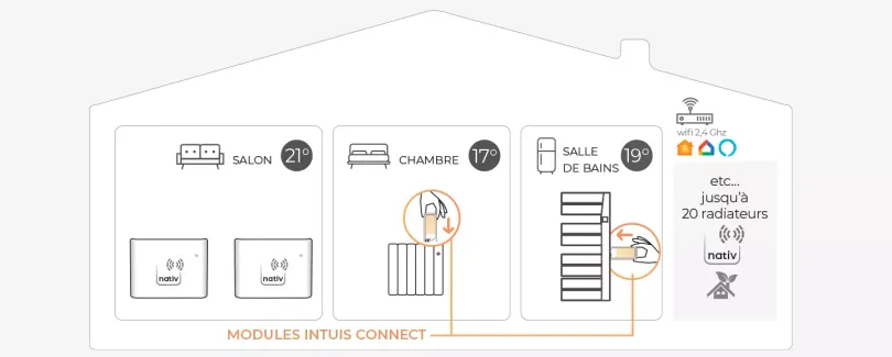Intuis connect