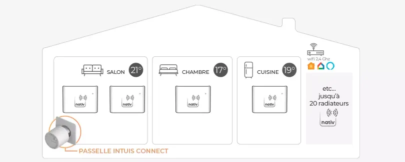 Intuis connect