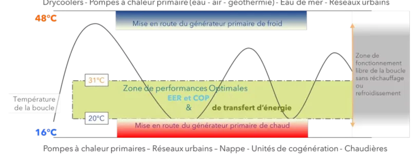 Les Solutions Intuis pour Bâtiments Tertiaires