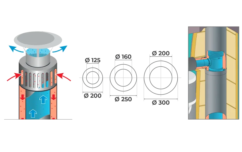 Schema des conduits de prises d'air et évacuations