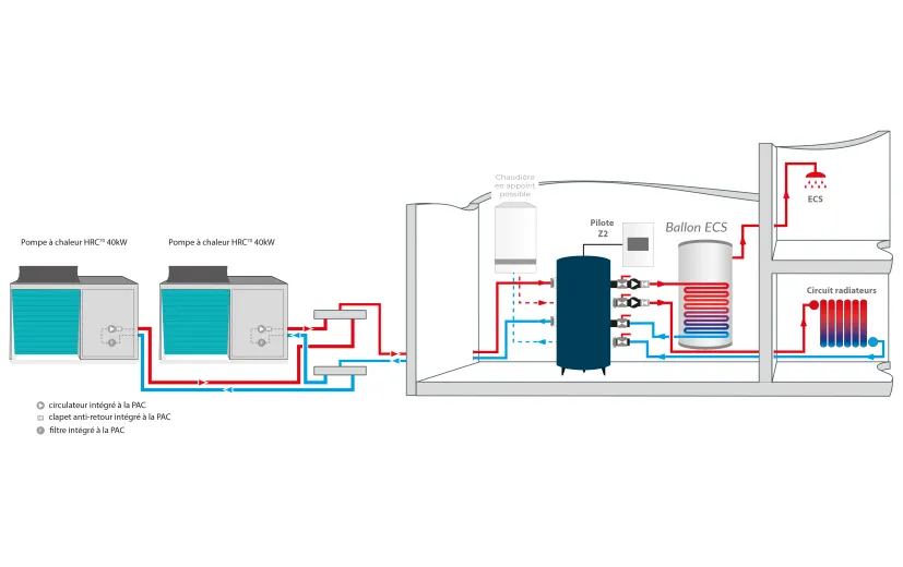 Schéma de principe HRC 40, 80kW Cascade Pilote Z2