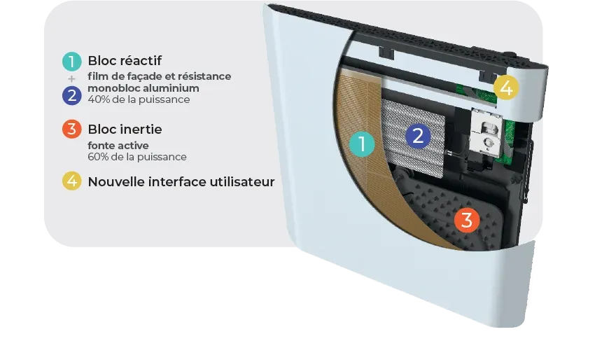calidoo nativ technologie